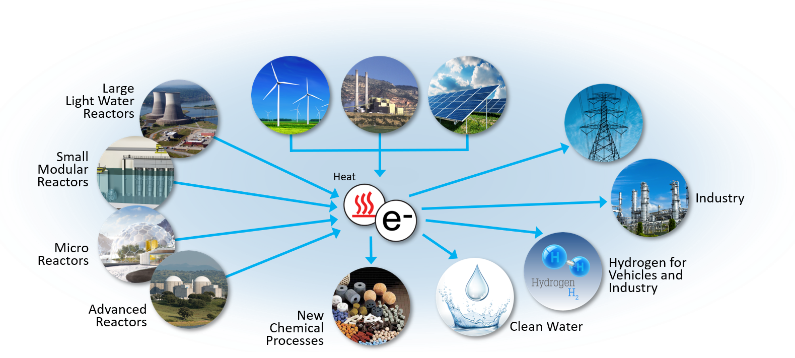 Integrated Energy Systems - Home